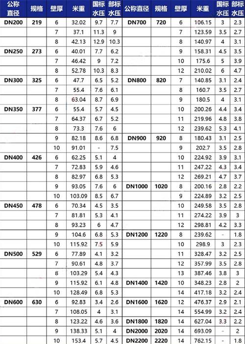 安庆tpep防腐钢管加工规格尺寸